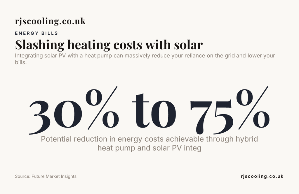 Slashing heating costs with solar — data from Future Market Insights